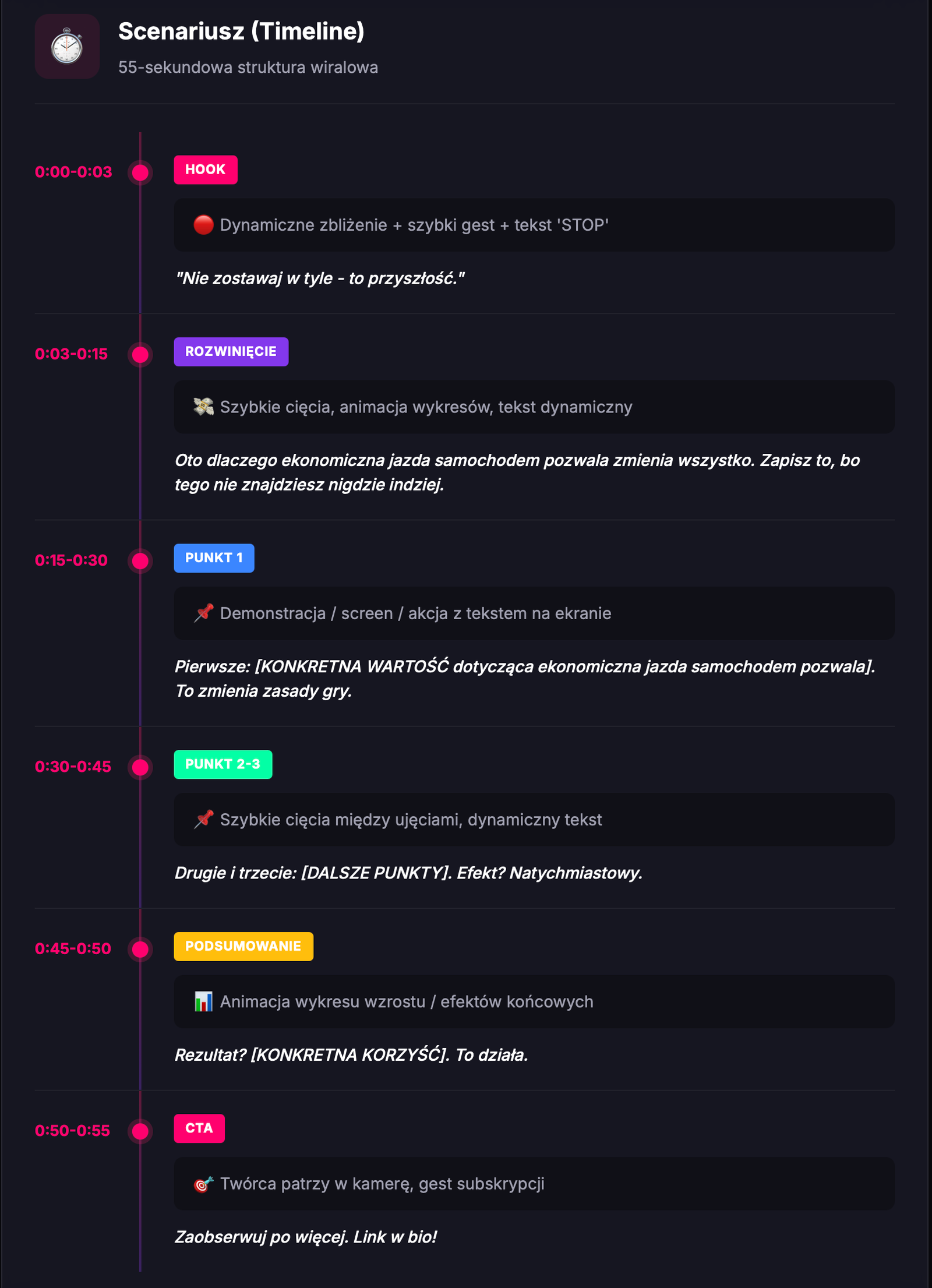 Detailed production plan